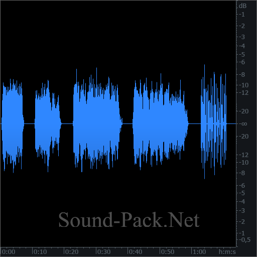 waveform