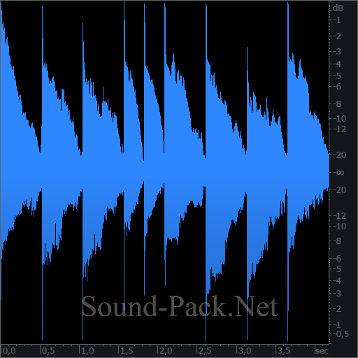 waveform