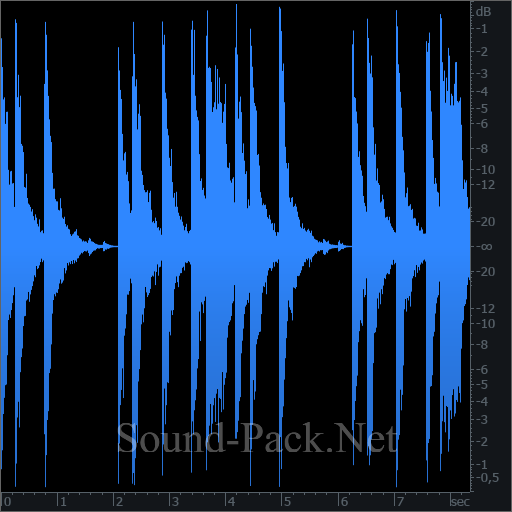 waveform