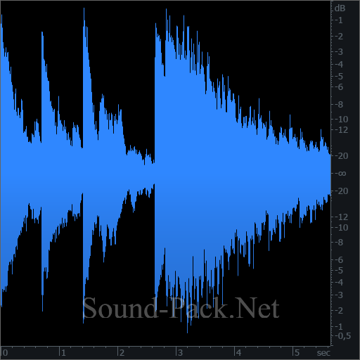 waveform