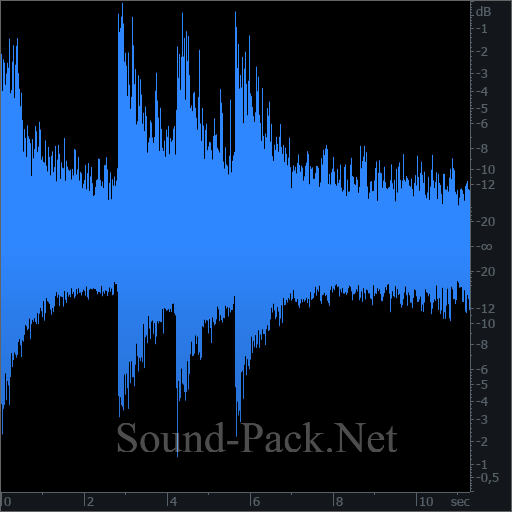 waveform