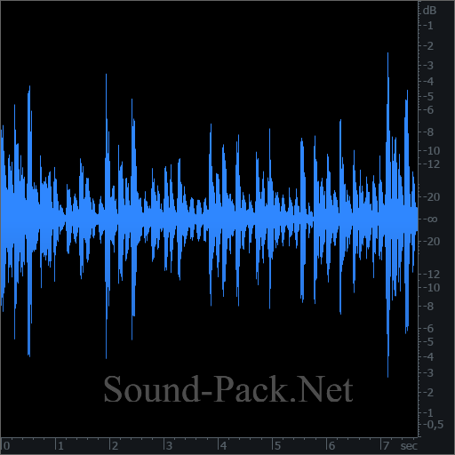 waveform