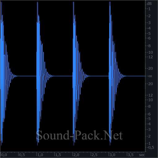 waveform