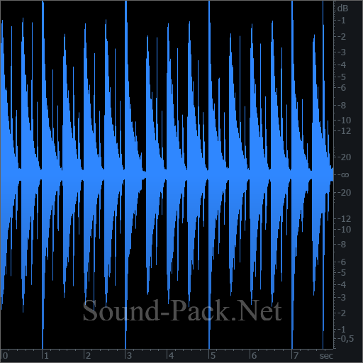 waveform