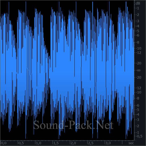 waveform