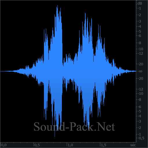 waveform