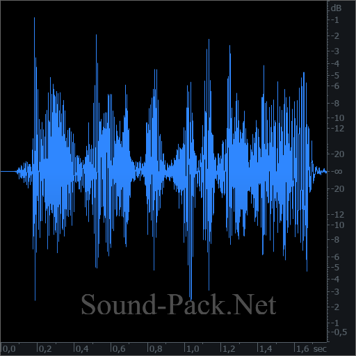 waveform