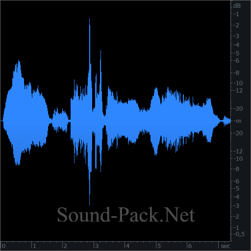 waveform