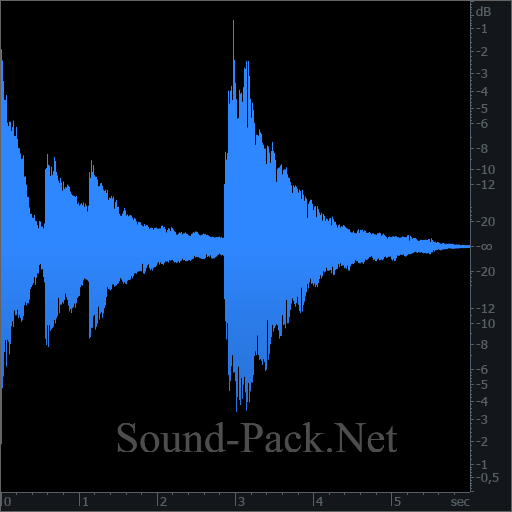 waveform