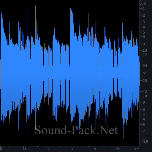 waveform