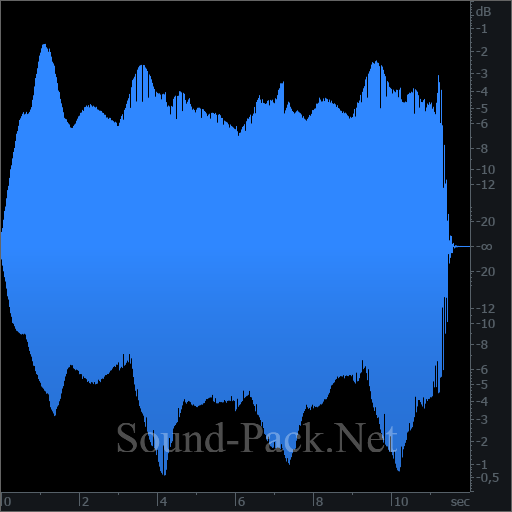 waveform