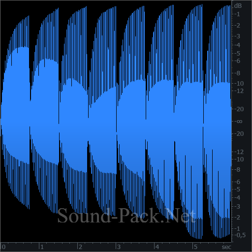 waveform