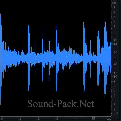 waveform