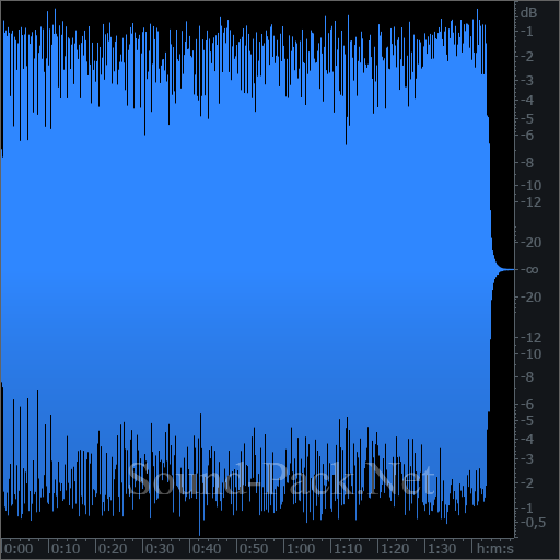 waveform