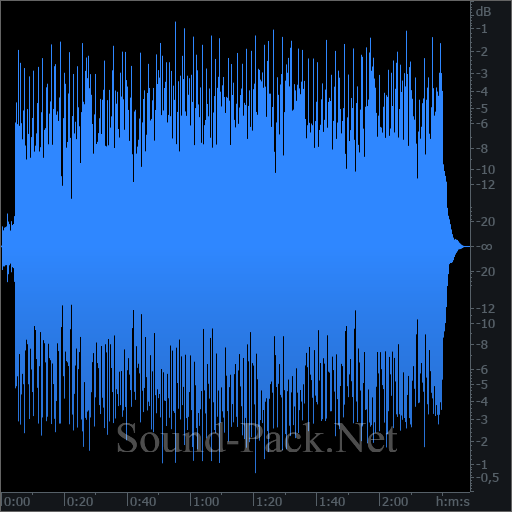 waveform