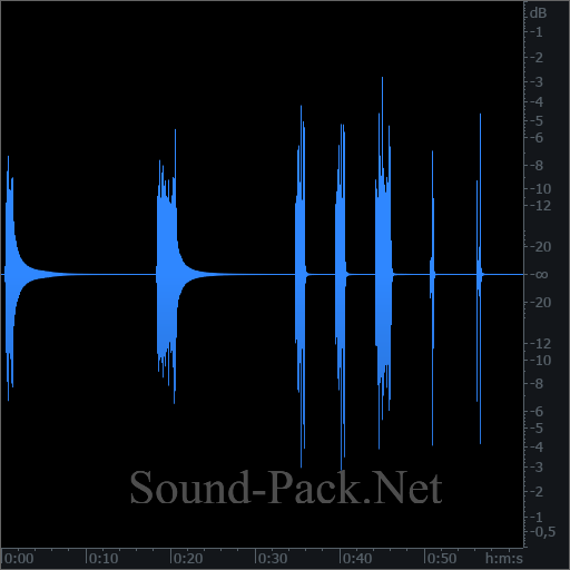 waveform