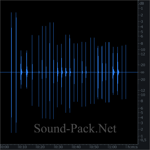 waveform