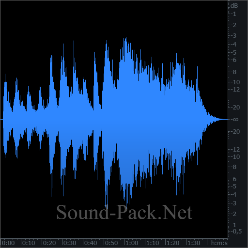 waveform