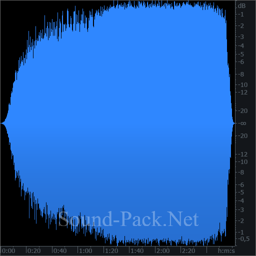 waveform