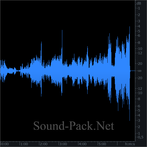 waveform