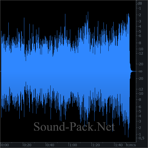 waveform