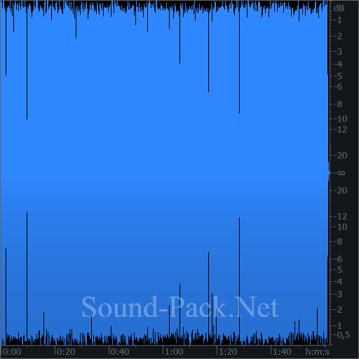 waveform