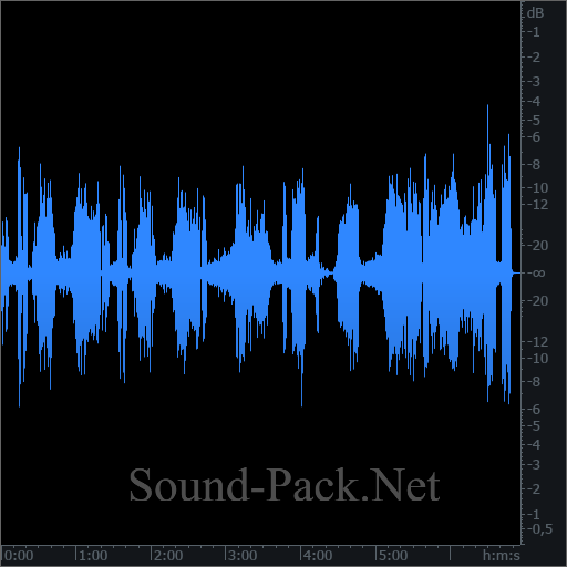 waveform