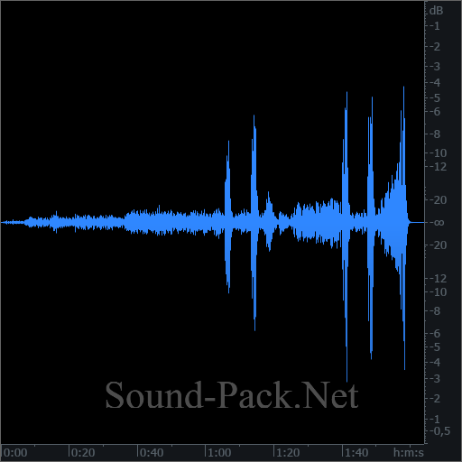 waveform