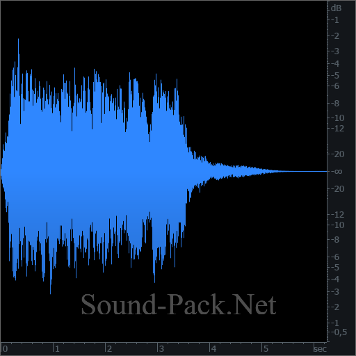 waveform