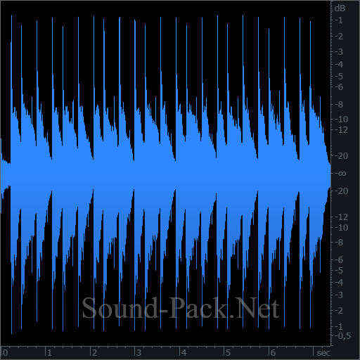 waveform