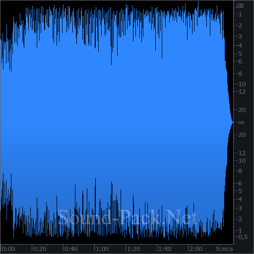 waveform