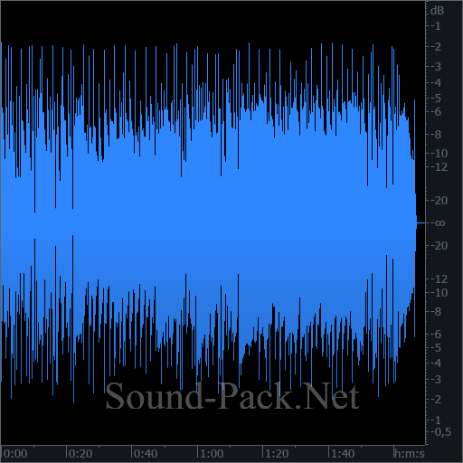 waveform