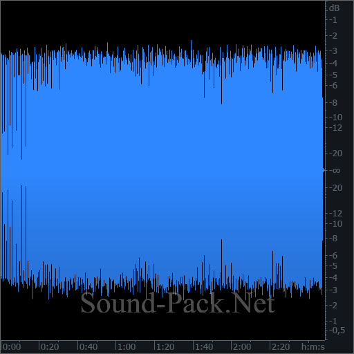 waveform