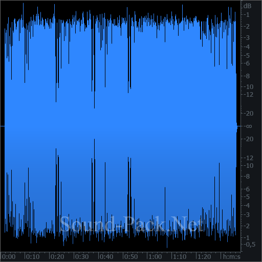 waveform