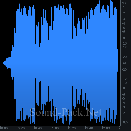 waveform