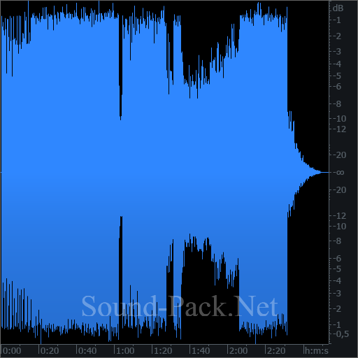 waveform