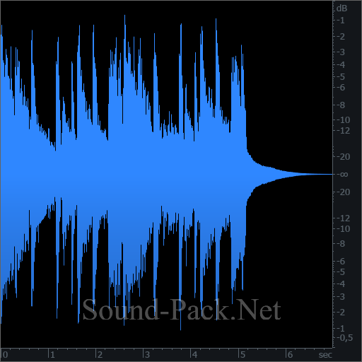 waveform