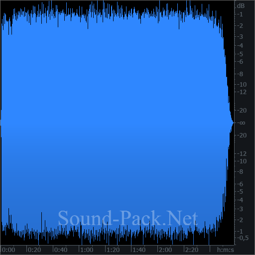 waveform