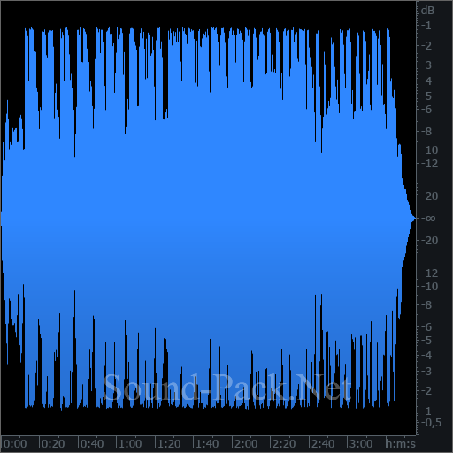 waveform