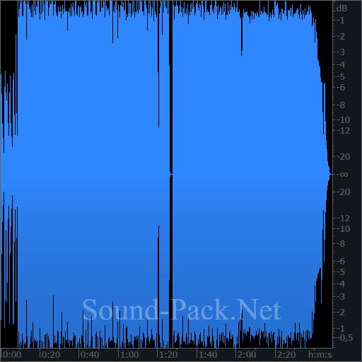 waveform