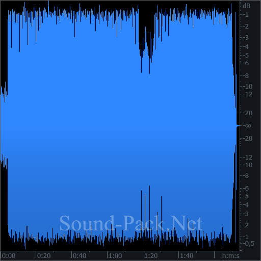 waveform