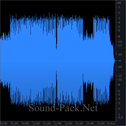 waveform