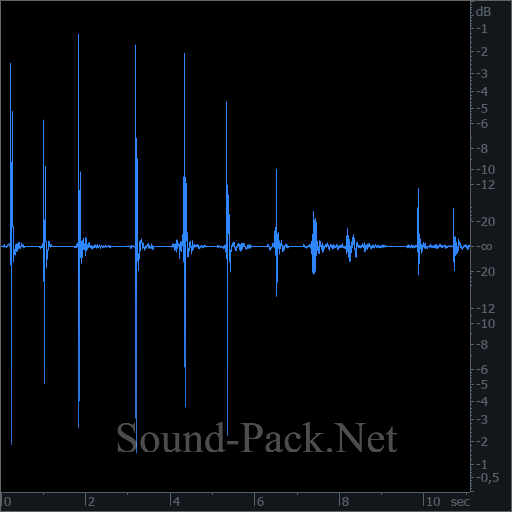 waveform