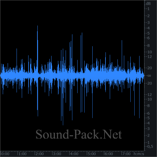 waveform