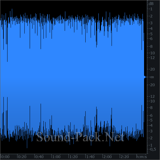 waveform