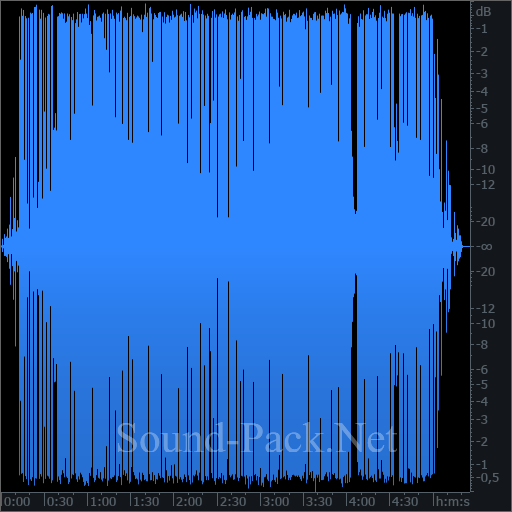 waveform