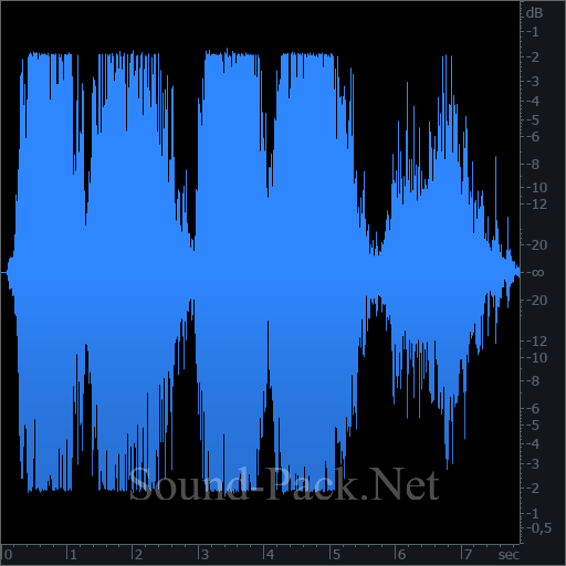 waveform