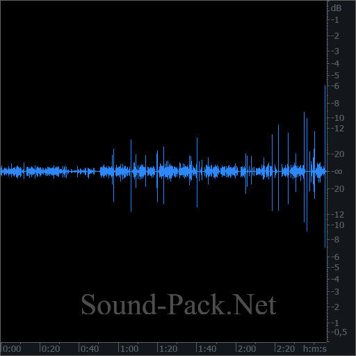 waveform