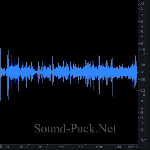 waveform