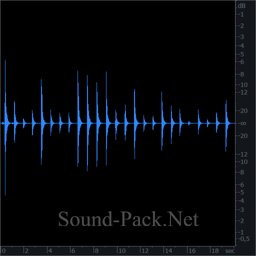 waveform